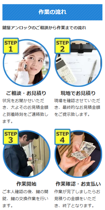 ４つのステップ